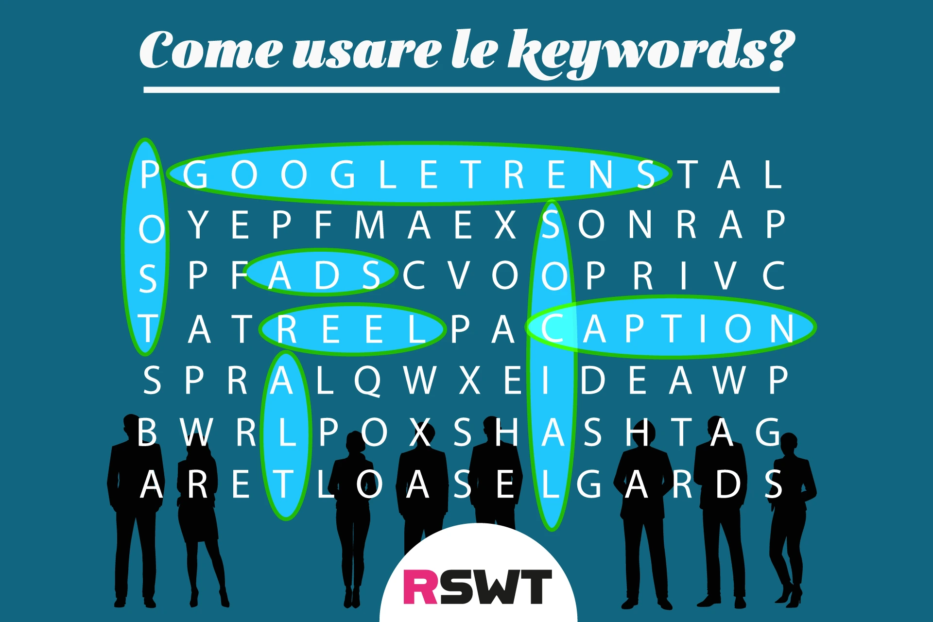 Come usare le keywords sui social