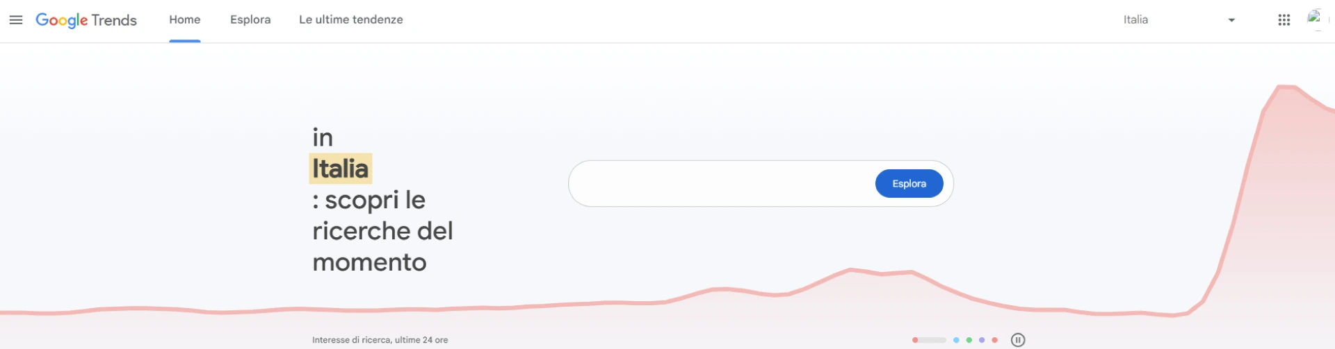 Google Trends e strategia di marketing