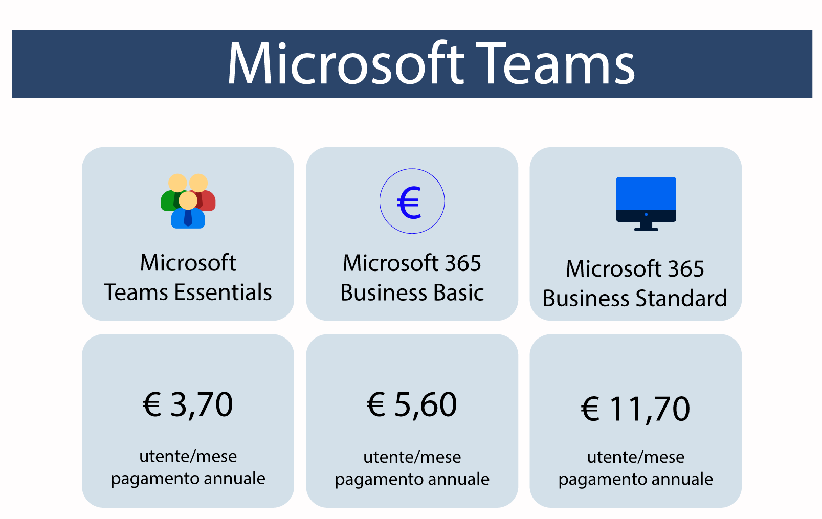 Costi di Microsoft Teams per le aziende