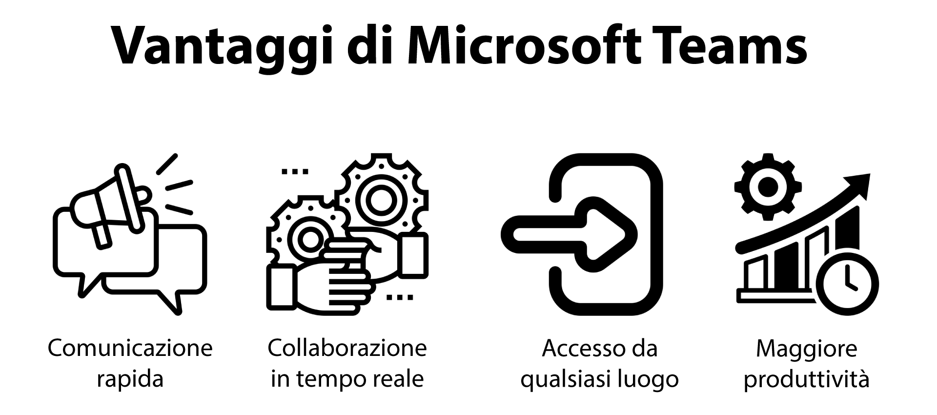 Vantaggi di Microsoft Teams