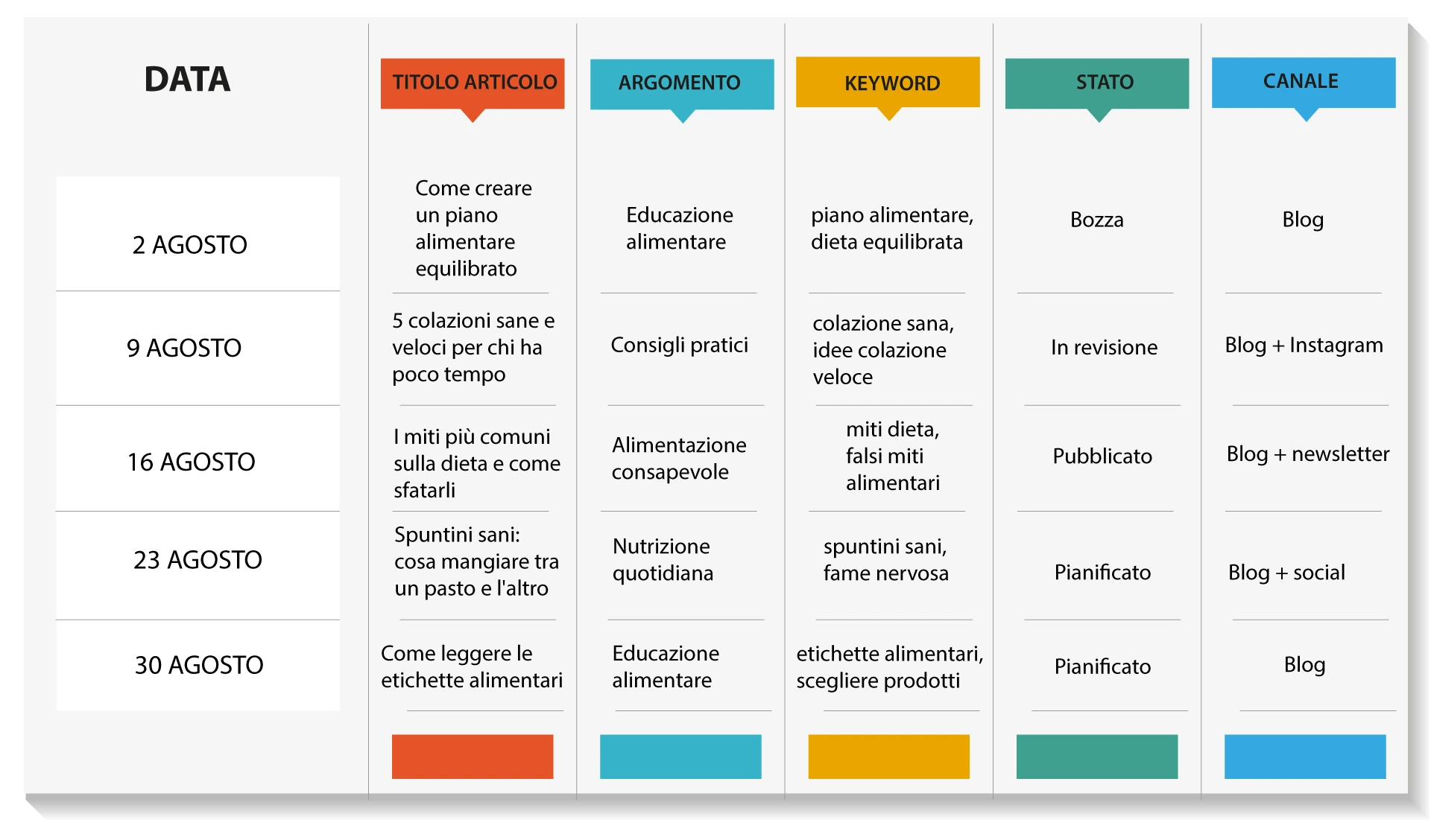 Struttura del calendario editoriale