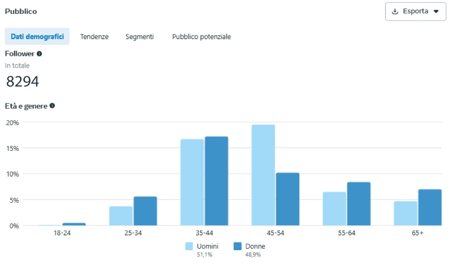 metriche facebook insight